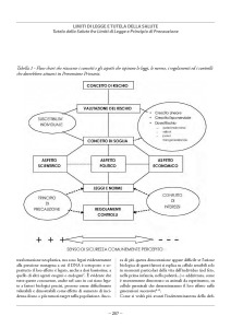 Pagine da Tutela_della_Salute_fra_Limiti_di_Legge_Pagina_03